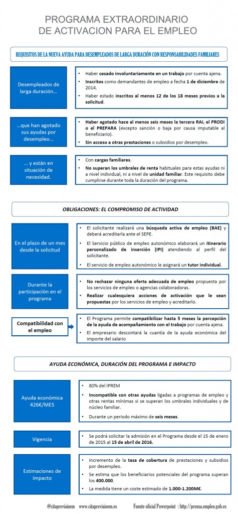 PLAN-EXTRAORDINARIO-DE-ACTIVACION-PARA-EL-EMPLEO-